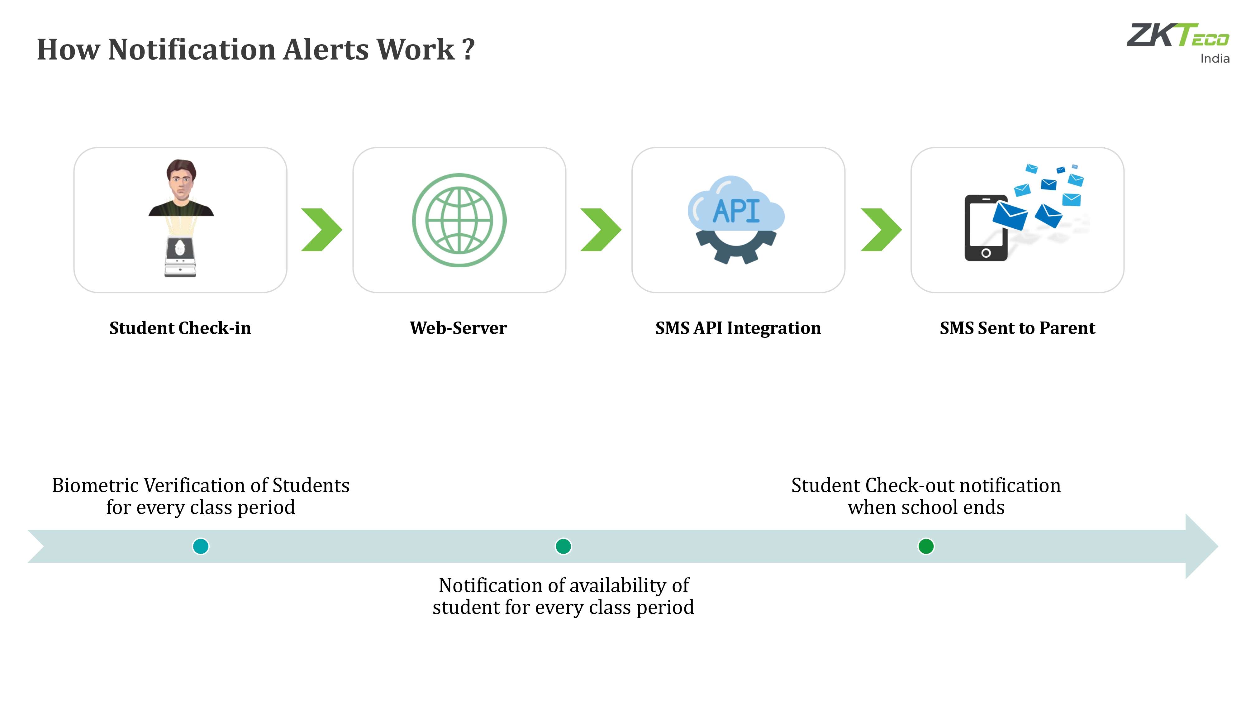 Safe School Solution